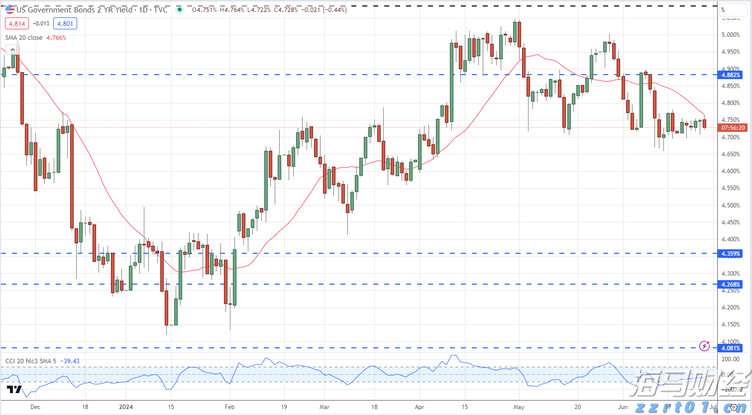 广东又迎台风雨!南海热带低压生成